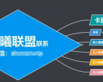 臻曦联盟,最新无人直播万人在线技术理原及详细操作步骤解析(视频教程)-淘金日记