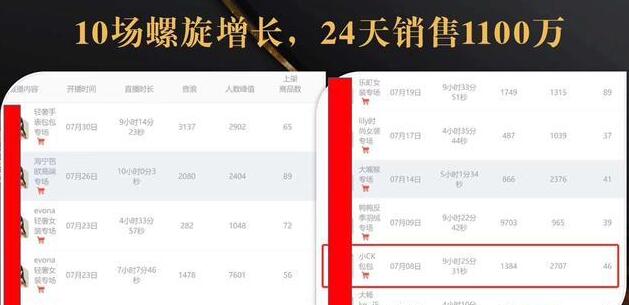 抖音7天螺旋Feed共振叠加连爆玩法，30天从0到1100万的抖音卖货底层逻辑揭秘-淘金日记