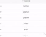 油管搬运赚美金项目分析-淘金日记