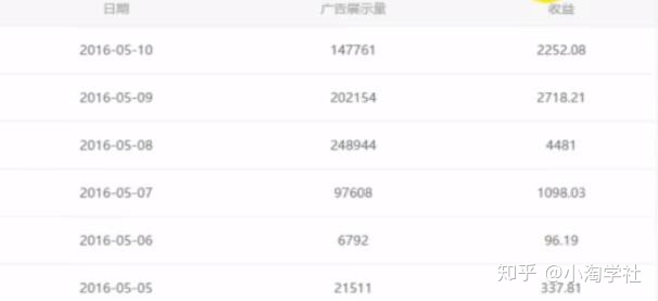 油管搬运赚美金项目分析-淘金日记