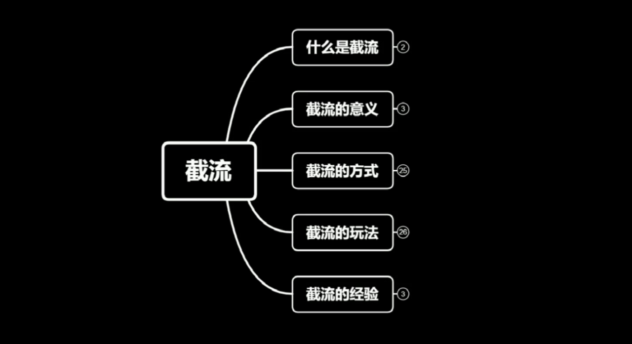 蚊子团队实战引流:长期有效的截流技术+百度被动引流系统2.0-淘金日记