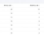 今年重点操作公众号站群项目-淘金日记