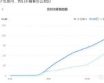 安信无货源店群教程,朋友圈那些几万访客的店是怎么做的-淘金日记
