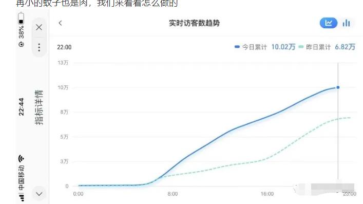 安信无货源店群教程,朋友圈那些几万访客的店是怎么做的-淘金日记