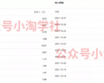 复制粘贴赚流量主收益,操作简单还能涨粉-淘金日记