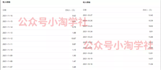 复制粘贴赚流量主收益，操作简单还能涨粉-淘金日记