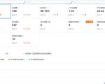 安信无货源3.0三种爆发玩法集合,快速上手完成你店铺的飞起爆发-淘金日记
