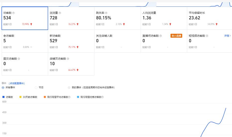 安信无货源3.0三种爆发玩法集合,快速上手完成你店铺的飞起爆发-淘金日记