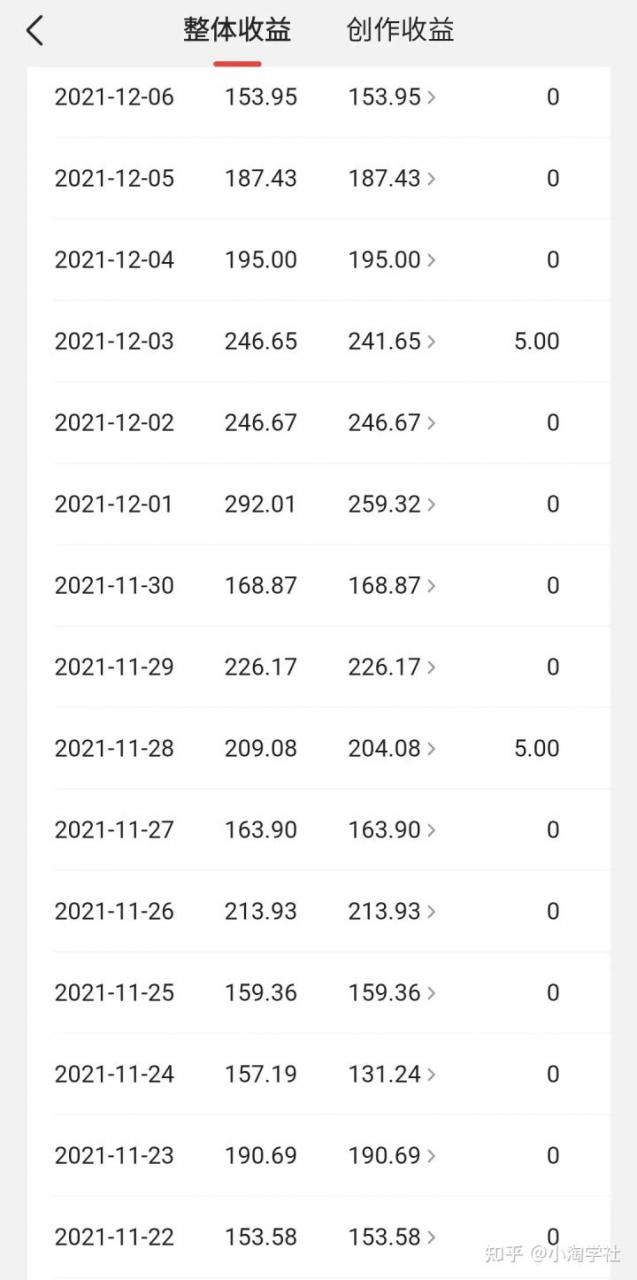 中视频伙伴计划怎么加入,能具体说说中视频伙伴计划吗?-淘金日记