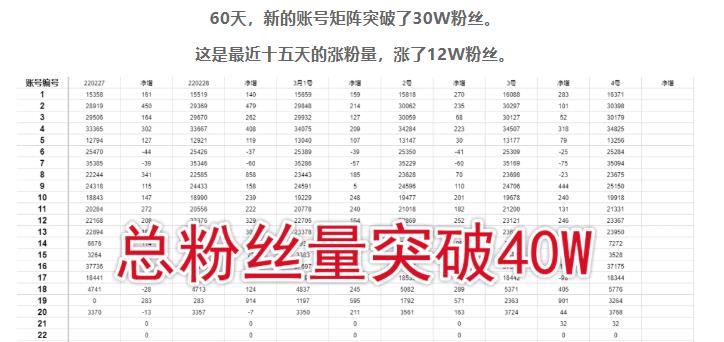 倪叶明·蓝海公众号矩阵项目训练营，0粉冷启动，公众号矩阵账号粉丝突破30w-淘金日记
