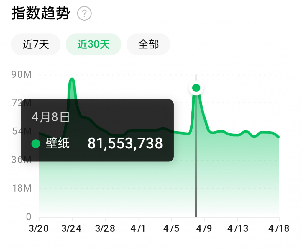 抖音壁纸号全新玩法,全程在抖音内部即可直接变现-淘金日记