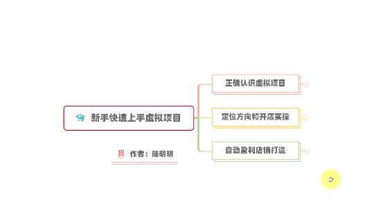 新手如何操作虚拟项目?从0打造月入上万店铺技术【视频课程】-淘金日记