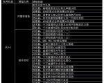 大碗哥抖音直播线上课,超多干货,从0到1学做抖音直播带货-淘金日记