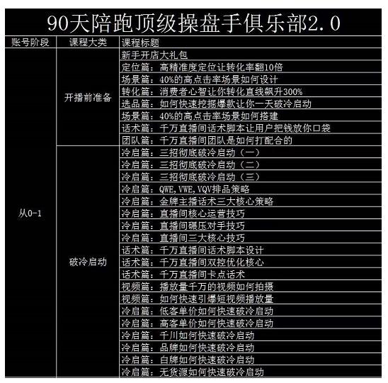 大碗哥抖音直播线上课，超多干货，从0到1学做抖音直播带货-淘金日记