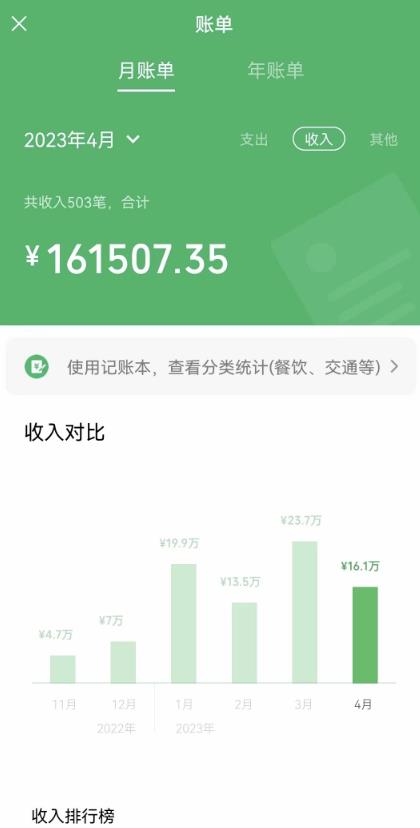 我靠割韭菜，赚了一百万【揭秘】-淘金日记