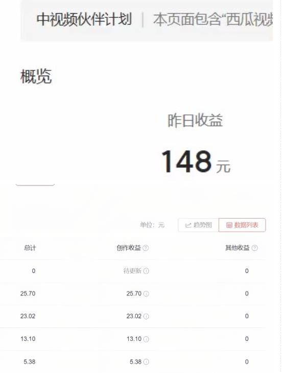 2023年独家抖音中视频搬运计划,每天30分钟至1小时搬运即可,小白轻松日入300+-淘金日记