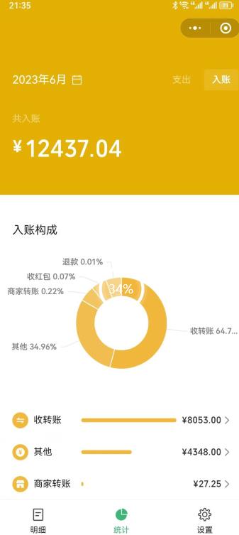 一单赚49.9,超级蓝海赛道,靠小红书卖这个虚拟商品,一个月1.2w是怎么做到的?【揭秘】-淘金日记