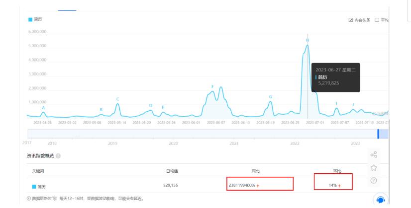 拆解小红书简历模板引流变现小项目，视频版一条龙实操玩法分享给你【视频课程】-淘金日记