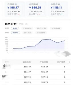 0投入，AI一键生成原创视频，撸视频号收益日入100+，小白无脑复制操作【项目拆解-淘金日记
