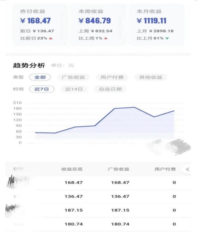 0投入,AI一键生成原创视频,撸视频号收益日入100+,小白无脑复制操作【项目拆解-淘金日记