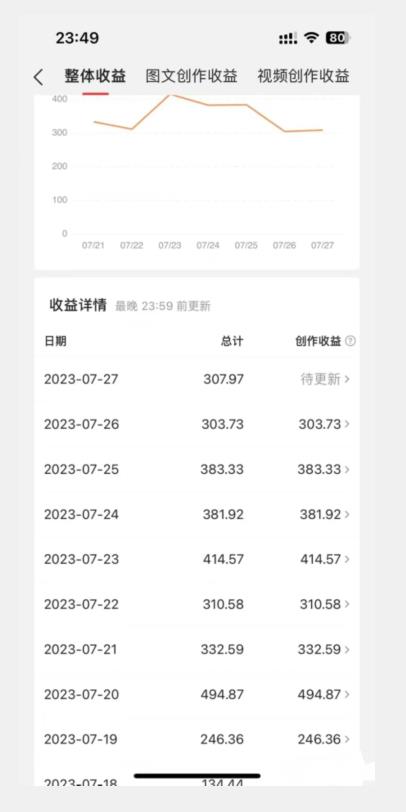 美女头像号最新玩法，适合零基础小白，单日收益500+【揭秘】-淘金日记