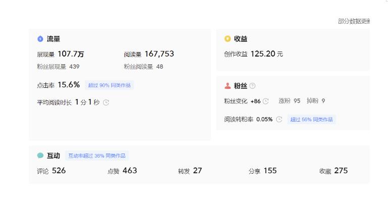 分享微头条AI写作小副业项目，用指令写出10W+爆款微头条，一条龙傻瓜式玩法分享给你-淘金日记