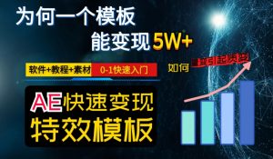 AE视频特效模板变现月入3-5W,0-1快速入门,软件+教程+素材-淘金日记