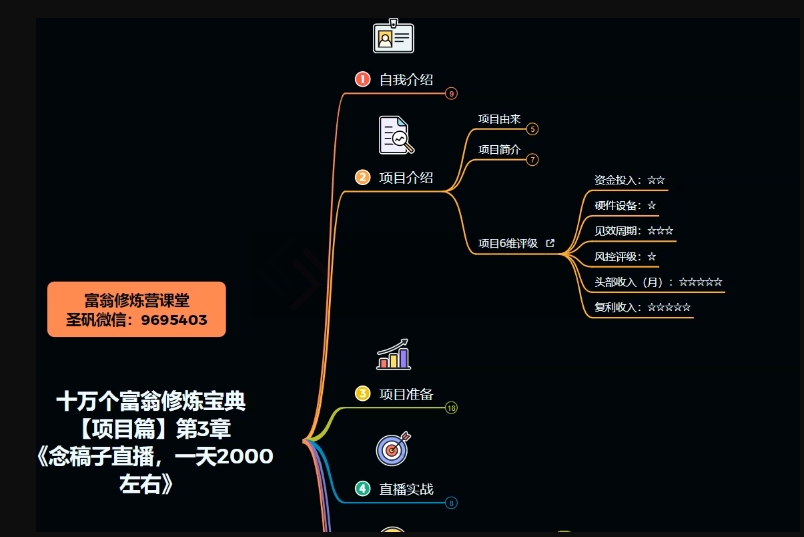 十万个富翁修炼宝典之3.念稿子直播,一天2000左右-淘金日记