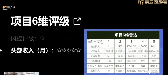 十万个富翁修炼宝典之16.朋友自营工作室的项目,一个月赚一万八-淘金日记