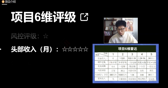 十万个富翁修炼宝典之17.一个刚需小软件，每天能卖5000+-淘金日记