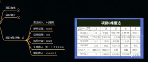 十万个富翁修炼宝典之9.让他赚了20万,卖盗版课0-20万的自述-淘金日记
