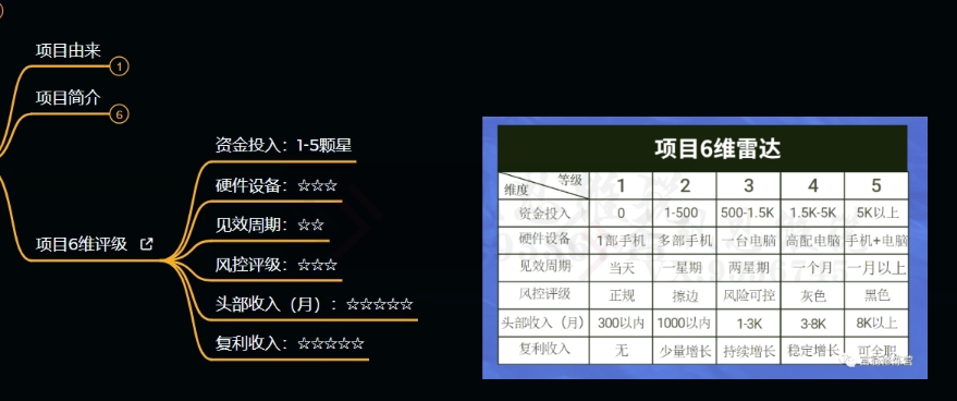 十万个富翁修炼宝典之9.让他赚了20万,卖盗版课0-20万的自述-淘金日记
