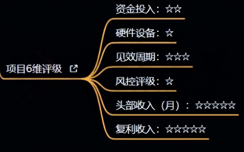 十万个富翁修炼宝典之4.一个大学生操作这个项目,一个月能搞一万-淘金日记