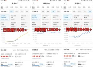 拼多多虚拟电商训练营月入30000+你也行，暴利稳定长久，副业首选-淘金日记