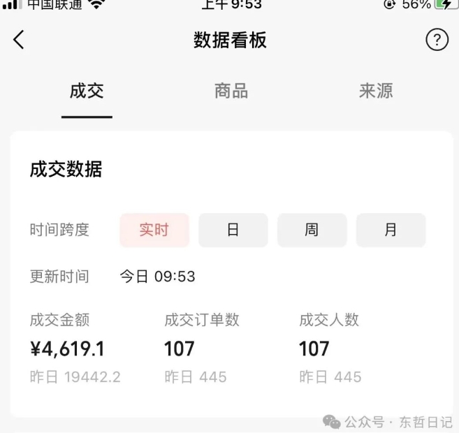 东哲日记·萌宠短视频带货,2天佣金9000+-淘金日记