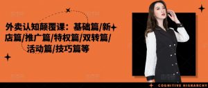 外卖认知颠覆课：基础篇/新店篇/推广篇/特权篇/双转篇/活动篇/技巧篇等-淘金日记