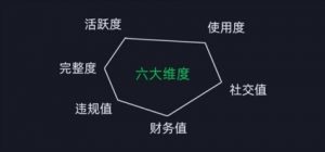 微信安全运营实操攻略,新版升级,更加有效-淘金日记