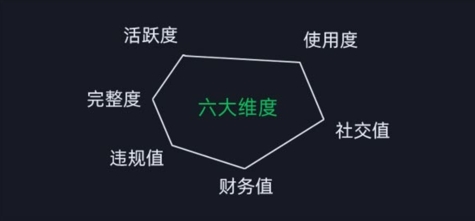 微信安全运营实操攻略,新版升级,更加有效-淘金日记