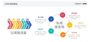网创掘金实战营,从零搭建一个年入百万的变现项目(持续更新)-淘金日记