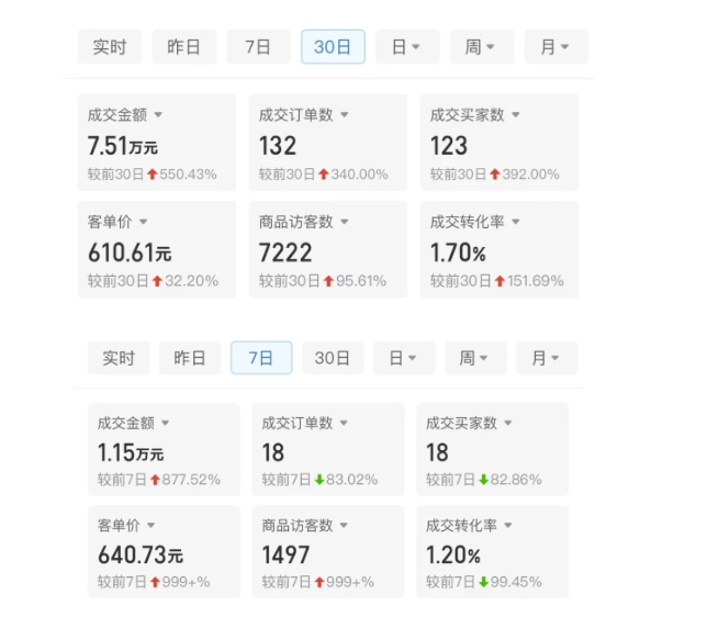 某付费文章：从0开始做拼多多18天收入86600元，客单价600块稳定日销过万，我都做对了什么?-淘金日记