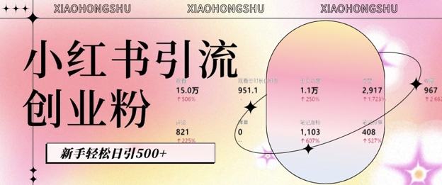 小红书私域引流无脑操作法:AI生成内容,粉丝自动转化,新手轻松日引500+创业粉-淘金日记