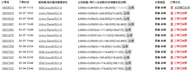 老款游戏全自动打金搬砖，单号一天收益2张左右，多号操作每天轻松日入多张【揭秘】-淘金日记