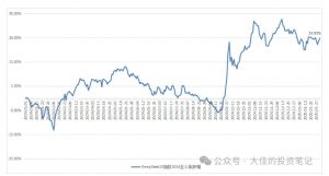 付费文章：吊打97%的权益基金，实操详解：如何利用deepseek来选出一个年化15.55%的大牛股组合?-淘金日记