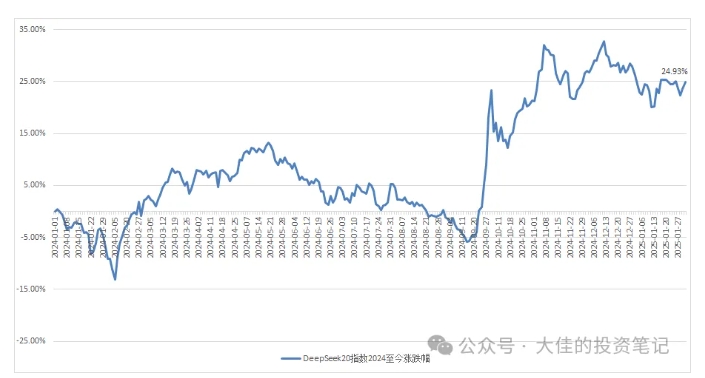 付费文章:吊打97%的权益基金,实操详解:如何利用deepseek来选出一个年化15.55%的大牛股组合?-淘金日记