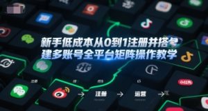新手低成本从0到1注册并搭建多账号全平台矩阵操作教学,手机号-邮箱-IP-工具-淘金日记