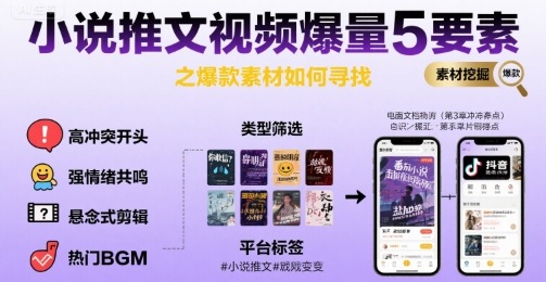 小说推文视频爆量5要素之爆款素材如何寻找-淘金日记