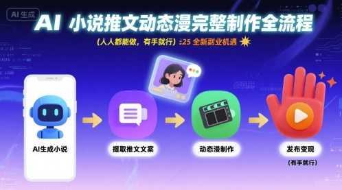 AI小说推文动态漫完整制作全流程，人人都能做，有手就行，全新副业机遇-淘金日记