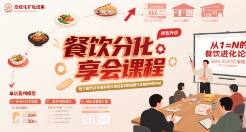 餐饮分享会课程，助力餐饮从业者实现从单店盈利到规模化发展的转型升级-淘金日记