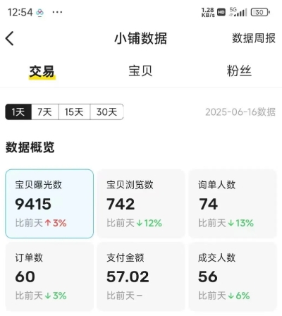闲鱼半自动项目第二期,可能是迄今为止最稳的项目,兼职月收益9k-淘金日记