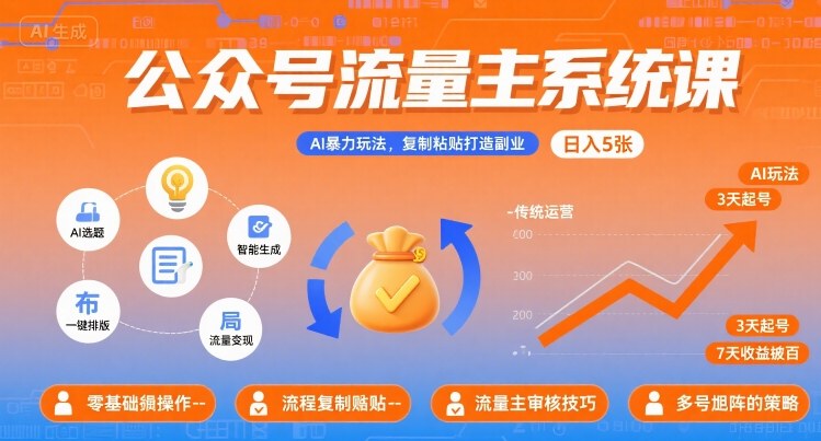 公众号流量主系统课,AI暴力玩法,复制粘贴打造副业,日入5张 +【附工具指令】-淘金日记
